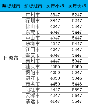 海運(yùn)價(jià)格一覽表| 廣東?日照海運(yùn)專線報(bào)價(jià)更新！覆蓋全省16城，柜型齊全！